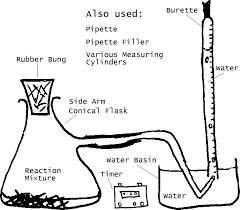 Ian Hickson S Acid And Zinc Investigation