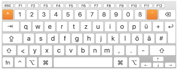 Die anzahl variiert je nach klavier. Tastaturbefehle In Lightroom Keyboard Shortcuts Fotolativ