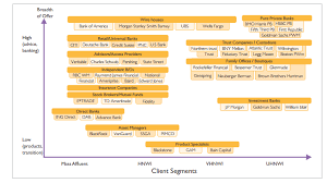 Our wealth management team of trusted professionals can give you specialized guidance related to your needs. Online Wealth Management Wipro