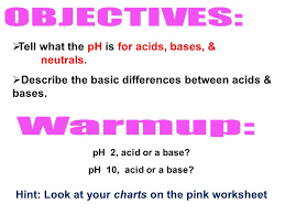 Hint Look At Your Charts On The Pink Worksheet Ppt Video