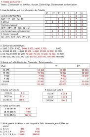 Klassenarbeit Zu Zahlenraum Bis 1000000 Lernen Tipps Schule Mathematik Lernen Klassenarbeiten