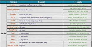 Indefinite Pronoun Definition List And Examples Of Indefinite Pronouns 7 E S L Indefinite Pronouns English Writing Learn English
