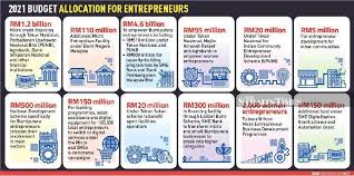 With a state of emergency, the parliament will no longer be in effect. Www Teo Education Com Budget 2021