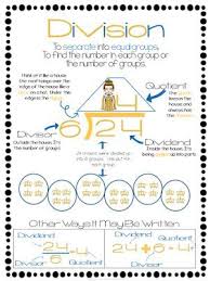 Tips To Help Your Students Learn Division Vocabulary Math Division Teaching Division Division Anchor Chart