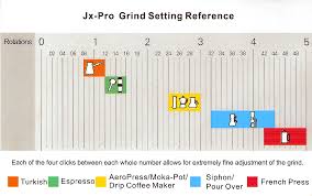 *approximate brew volumes based on classic brew. 1presso Jx Pro Grinder Reference Chart Coffee