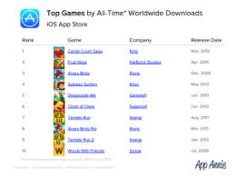 Facebook Most Downloaded Ios App Ever App Annie
