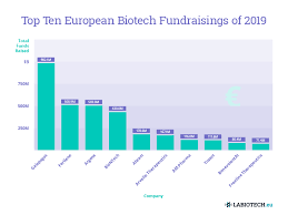 Последние твиты от i am biotech (@iambiotech). What 2019 Can Teach About European Biotech Investment Going Forward