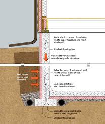 Sealant over bond break material. Doe Building Foundations Section 2 1 Recommendations