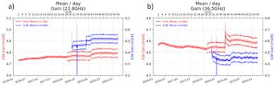 Ce nu stiai despre ariel 3in1 pods? Remote Sensing Free Full Text The Roles Of The S3mpc Monitoring Validation And Evolution Of Sentinel 3 Altimetry Observations Html