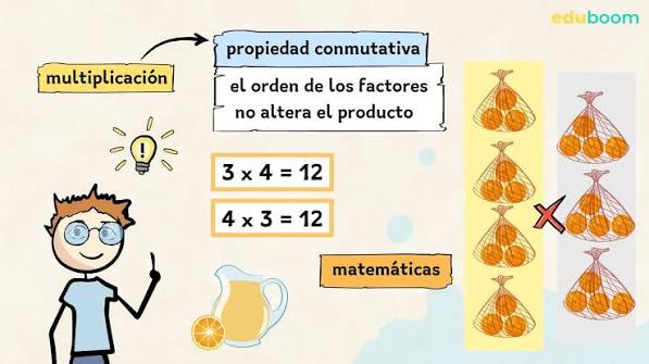 Videolección: Propiedades de la multiplicación