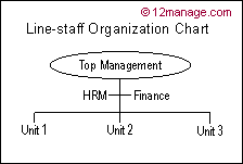 all about organization chart 12manage