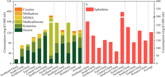 Specific objectives are as follows, 1. Tracing Consumption Patterns Of Stimulants Opioids And Ketamine In China By Wastewater Based Epidemiology Springerlink