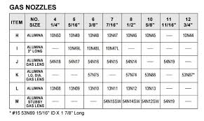 weldtec alumina nozzle cup size 5 for 17 18 26 torches pk 10 10n49