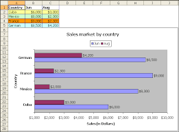 generate excel charts in c vb net