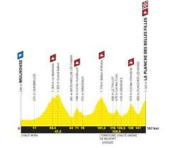 2018 » stage 21 (final) » houilles › paris (116km). Tour De France 2019 Route Stage By Stage Guide Freewheeling France