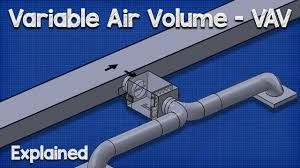 Perlengkapan seminar kit antara lain seperti seminar kit pulpen, blo ck note, id card, pin, tas seminar, tas seminar kit, tas seminar batik dan masih banyak lainnya lagi untuk seminar kit. Variable Air Volume Vav System Hvac Youtube