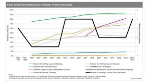 report u s education sector to see minuscule growth in