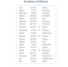 We did not find results for: Astro 101 The Astrological Signs Part 1 Gender In The Horoscope Storm Cestavani Astrologer Intuitive Life Coach