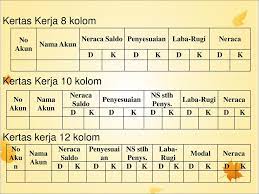 Format dari neraca lajur ini terdiri dari 10 kolom guna mencatat nomor dan nama akun beserta saldo debet kredit. Neraca Lajur Atau Kertas Kerja Work Sheet Ppt Download