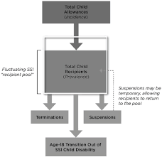 2 the ssi program for children mental disorders and