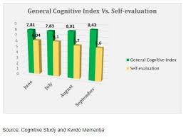 10+ cognitive activities to keep elderly mentally stimulated during lockdown. Effectiveness Of Online Cognitive Stimulation Platforms