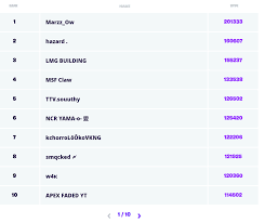 Arena is a competitive gamemode in fortnite: Marzz Ow Has Reached 200 000 Arena Points Fortnitecompetitive