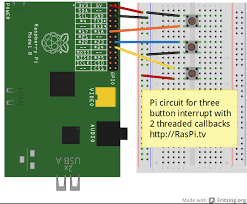 I'm going to build this card game by defining classes representing a card, a deck, a player and finally the game itself. How To Use Interrupts With Python On The Raspberry Pi And Rpi Gpio Part 3 Raspi Tv