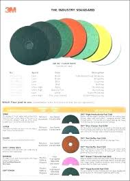 Floor Stripping Pads Colors