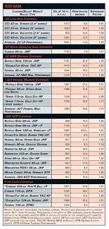 American Rifleman Handgun Stopping Power Sizing Up Your