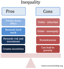 An essay about egyptian culture while revising an argumentative essay a student should in research the paper philippines poverty about. Pros And Cons Of Inequality Economics Help