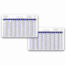 Weight Conversion Chart Adult Range Horizontal Badge Id Card Pocket Reference Guide