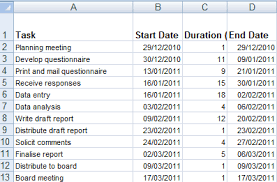 Creating A Gantt Chart Using Microsoft Excel Part 1