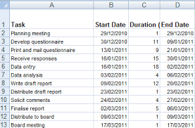 creating a gantt chart using microsoft excel part 1