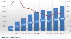 Check godrej consumer products ltd's live bse/nse prices with historic data. Godrej Consumer Products Ltd Gcpl Stock Opportunities Valuepickr Forum