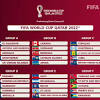 Resultados, tabla de posiciones y noticias de último momento de las eliminatorias al mundial 2022 de qatar. Https Encrypted Tbn0 Gstatic Com Images Q Tbn And9gcrsbfu2d8yfud3bllngaijg Udwuwvujrdgwjpekurwbw6b6xof Usqp Cau