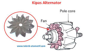 Check spelling or type a new query. Komponen Komponen Alternator Beserta Fungsinya Teknik Otomotif Com