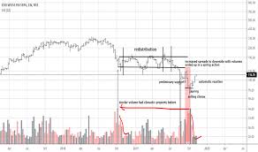 edelweiss stock price and chart nse edelweiss tradingview