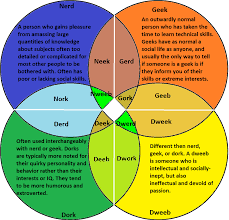 Nerd Venn Diagram Jasonkellyphoto Co