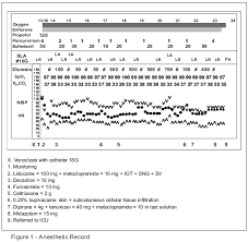 Extreme Intraoperative Hemodilution In Jehovah S Witness Patient Submitted Total Proctocolectomy Case Report