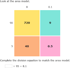 Write a multiplication for the area of the colored rectangle. Ixl Divide Decimals Using Area Models Complete The Equation 5th Grade Math