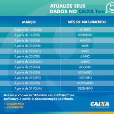 Veja como atualizar o caixa tem para receber o auxílio emergencial 2021. Caixa Noticias