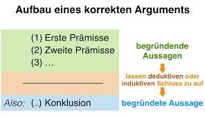 Argument Wikipedia