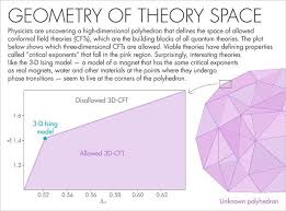 Https Pbs Twimg Com Media C5ctcskwyae9eh0 Jpg Physicists Quantum Theories