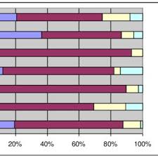 We are living in an age where time is essential. Pdf Research Methods In Computer Science