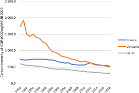 Coffee machine reviews australia 2020 gdp rankings per capita. Energy Poverty And Low Carbon Just Energy Transition Comparative Study In Lithuania And Greece Springerlink