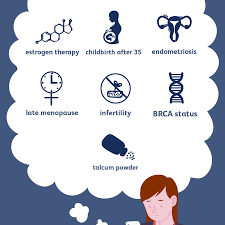 The data visualizations tool provides detailed statistics. Ovarian Cancer Prevention And Risk Reduction