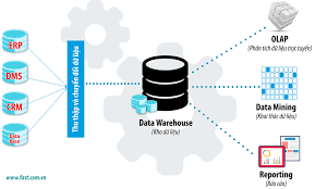 Business Intelligence Va Nhu Cầu Biết Ta Bản Than Của Doanh Nghiệp