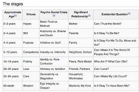 role of the theorists human development from birth to 25