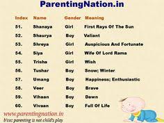 233 baby boy names that start with letter y. Modern Baby Names Hindu Latest 2021 A Modern K Letter Names For Boy Hindu With Meaning Indian Names From K For Boy There Are So Many Beautiful Baby Names