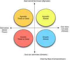 Word Meaning Agnostic Vs Atheist English Language